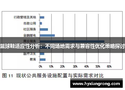 篮球鞋适应性分析：不同场地需求与兼容性优化策略探讨